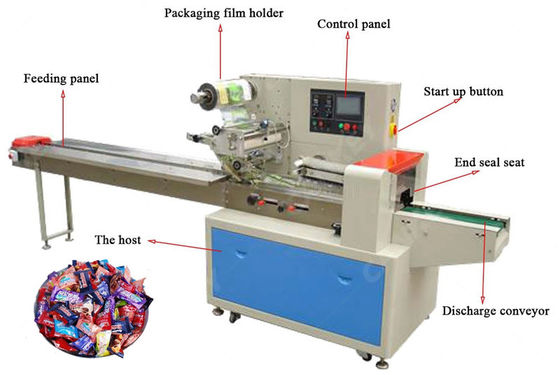 Horizontales Bonbon-Verpackmaschine fournisseur